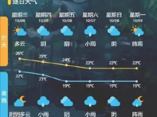 舟山天气预报，海风里的晴雨表