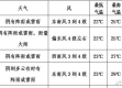 两小时雨迹，未来天气的微观预警