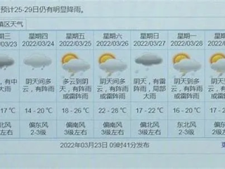 广东中山天气预报15天，提前掌握变幻，从容安排生活