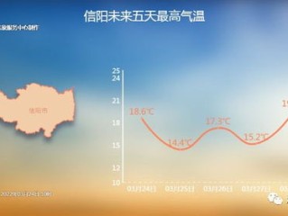 肥城天气预报，四季流转间的城市温度