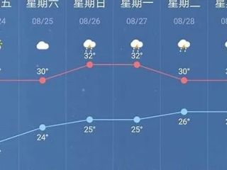 乌兰浩特市天气预报，草原明珠的晴雨表，生活出行的指南针