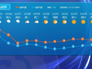 凤凰彩票-新乡市天气预报15天，未来半月天气趋势与生活指南