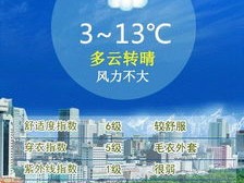 春雨天气预报，一场云端之上的温柔计划
