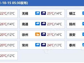 pc28预测在线开奖官网-江苏省天气预报，冷暖交替中的江淮气象图谱