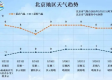 北京天气预报24小时详情，今日天气变化全解析
