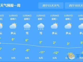 青海西宁天气预报，高原古城的气象密码与生活指南