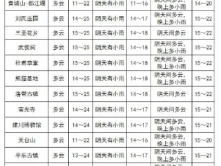 敖汉天气预报，风雨冷暖间的农牧生活指南