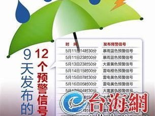 今日天气预警，当天空发出信号，我们该如何回应？
