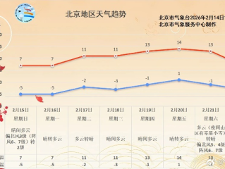 全国主要城市未来10天天气预报，气温波动明显，南北差异显著