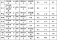 安徽未来一周天气预报，晴雨交替，气温波动需留意