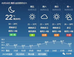 阳谷天气预报(阳谷天气预报30天) 阳谷天气预报(阳谷天气预报30天)