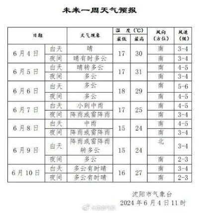 三天天气预报（全国未来三天天气预报）