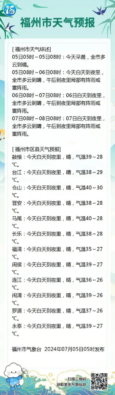 闽清天气预报(闽清天气预报30天准确一个月) 闽清天气预报(闽清天气预报30天准确一个月)