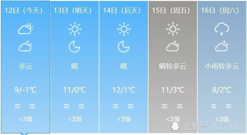 四川省天气预报15天准确（四川省天气预报15天准确率高吗）
