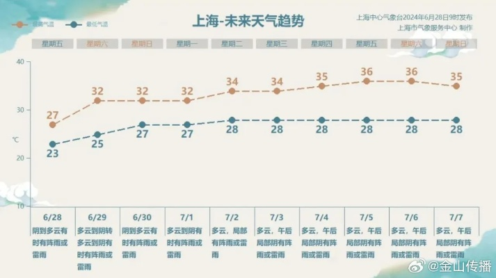 金山天气（金山天气预报24小时详情）