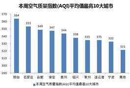 实时空气质量指数查询(实时空气质量aqi) 实时空气质量指数查询(实时空气质量aqi)