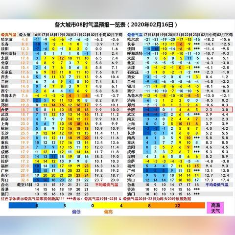 上海天气预报7天查询15天(上海天气预报7天查询15天准确) 上海天气预报7天查询15天(上海天气预报7天查询15天准确)