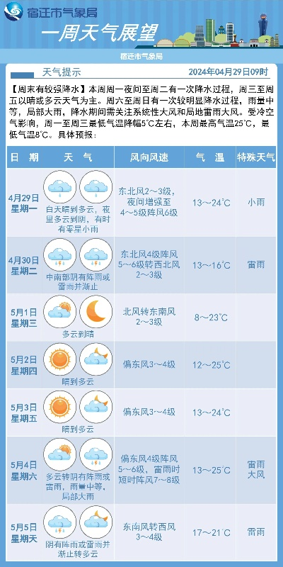 基辅天气(基辅天气预报一周7天) 基辅天气(基辅天气预报一周7天)
