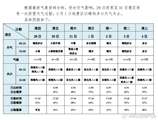 基辅天气(基辅天气预报一周7天) 基辅天气(基辅天气预报一周7天)
