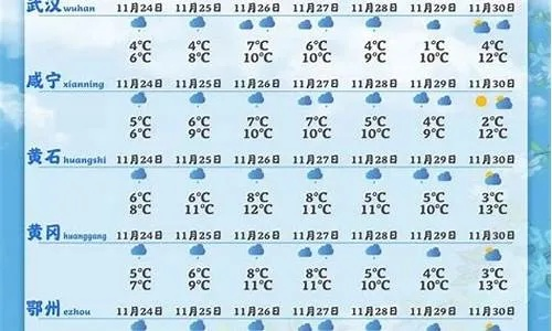 浠水天气的简单介绍 浠水天气的简单介绍