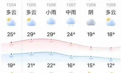 慈利天气预报30天准确(慈利未来40天天气预报) 慈利天气预报30天准确(慈利未来40天天气预报)