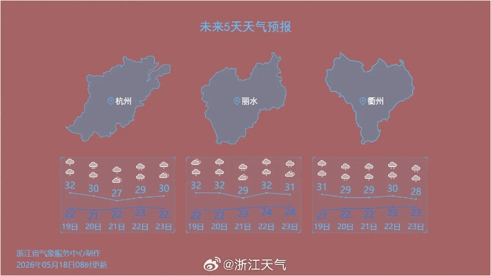 浙江临海天气预报(浙江临海天气预报7天) 浙江临海天气预报(浙江临海天气预报7天)