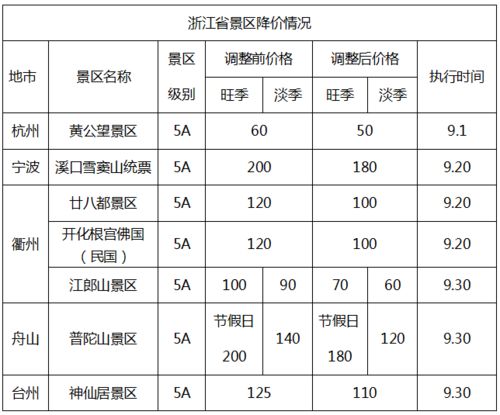 洛阳未来七天天气预报查询(洛阳近七天天气预报) 洛阳未来七天天气预报查询(洛阳近七天天气预报)