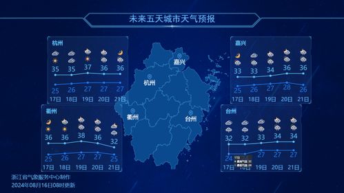 未来七天天气(咸阳市未来七天天气) 未来七天天气(咸阳市未来七天天气)