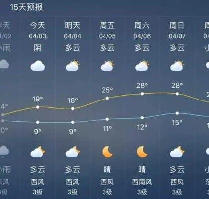 资中天气预报(资中天气预报30天查询百度) 资中天气预报(资中天气预报30天查询百度)