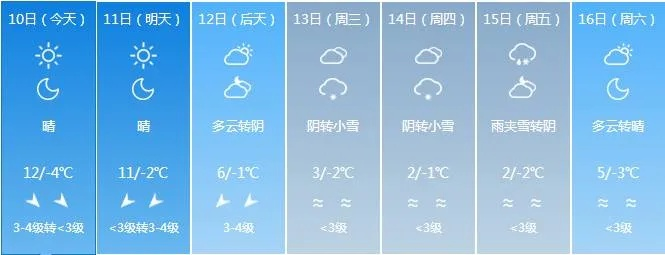 河南许昌天气预报,古城天气的冷暖密码,你读懂了吗? 河南许昌天气预报,古城天气的冷暖密码,你读懂了吗?