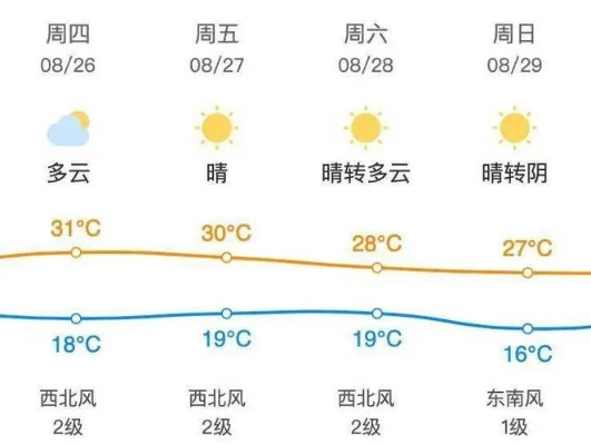 昌平天气预报,气候变迁中的生活智慧 昌平天气预报,气候变迁中的生活智慧