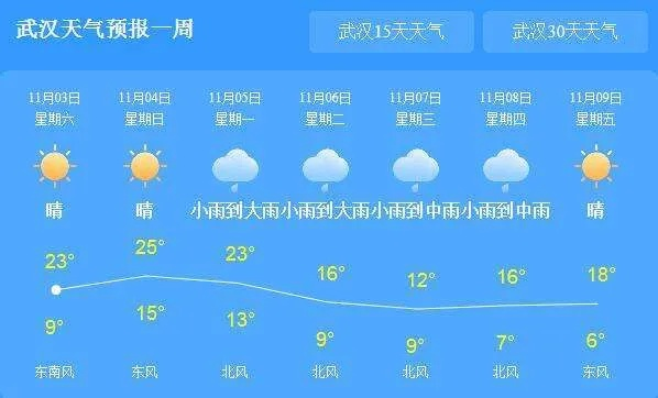 荆州精准30天天气预报,提前掌握风云变幻,从容规划每一天 荆州精准30天天气预报,提前掌握风云变幻,从容规划每一天