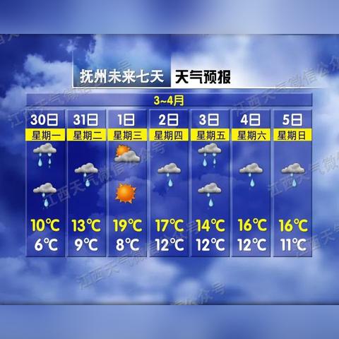 15天看天,中央气象台超长预报,让生活更有提前量 15天看天,中央气象台超长预报,让生活更有提前量