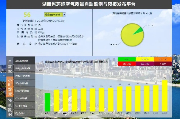 呼吸之间，尽在掌握，全国空气质量实时监测查询守护每一口清新