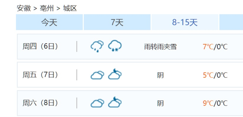 安徽未来一周天气预报，晴雨交替，气温波动需留意