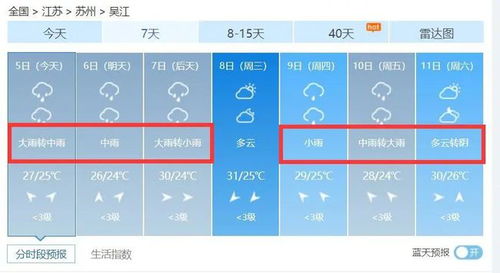 吴江天气预报30天,从梅雨到盛夏,一个月的阴晴冷暖指南 吴江天气预报30天,从梅雨到盛夏,一个月的阴晴冷暖指南