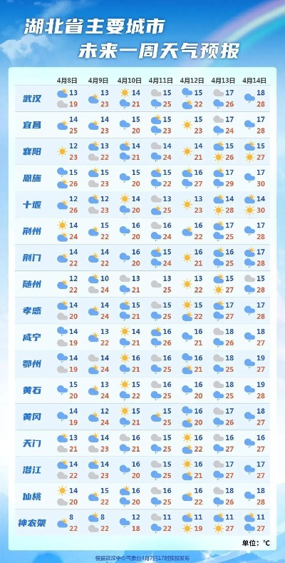 湖北十五日天气观察,春意渐浓,晴雨交织 湖北十五日天气观察,春意渐浓,晴雨交织
