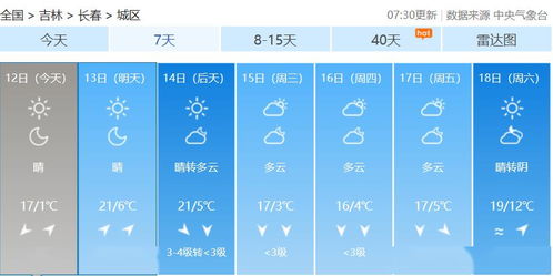 吉林白城天气预报,草原明珠的晴雨表与生活指南 吉林白城天气预报,草原明珠的晴雨表与生活指南