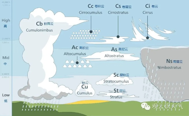 天空之书,如何读懂天气云图实况 天空之书,如何读懂天气云图实况