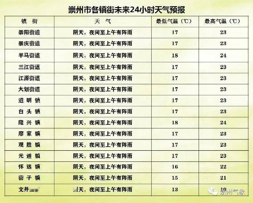 忻州天气预报一周天气,晴雨交替,气温起伏需留意 忻州天气预报一周天气,晴雨交替,气温起伏需留意