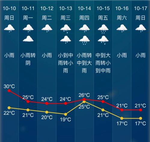 5分彩计划网站免费-广东省未来10天天气趋势预报,晴雨交替,气温波动,注意防范强对流 5分彩计划网站免费-广东省未来10天天气趋势预报,晴雨交替,气温波动,注意防范强对流