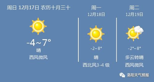 洛阳天气预报30天,千年古都的晴雨表,旅行者的贴心指南 洛阳天气预报30天,千年古都的晴雨表,旅行者的贴心指南
