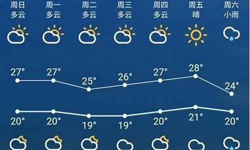 嘉善天气预报30天查询，掌握未来一个月天气变化，出行生活更从容
