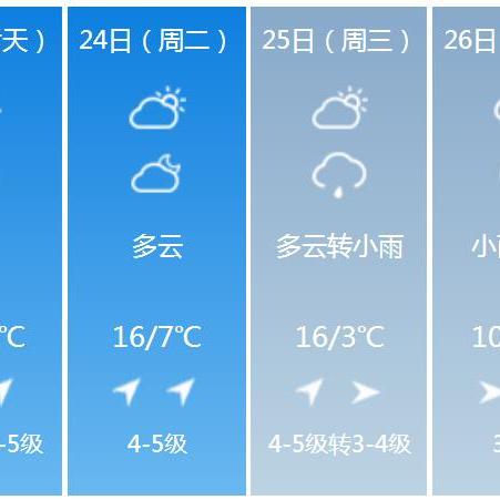 长春天气预报30天,从初春到盛夏的天气变迁指南 长春天气预报30天,从初春到盛夏的天气变迁指南