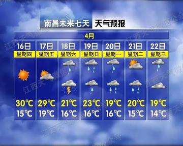 南昌天气预报一周7天，春日多变，晴雨交替需留意