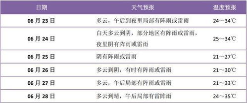 金华天气30天趋势解析，春夏之交，晴雨多变需留意
