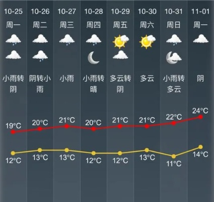 大庆天气预报15天查询,掌握未来天气,从容规划每一天 大庆天气预报15天查询,掌握未来天气,从容规划每一天