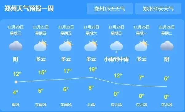 河南省未来7天天气预报,晴雨交替,气温波动需留意 河南省未来7天天气预报,晴雨交替,气温波动需留意