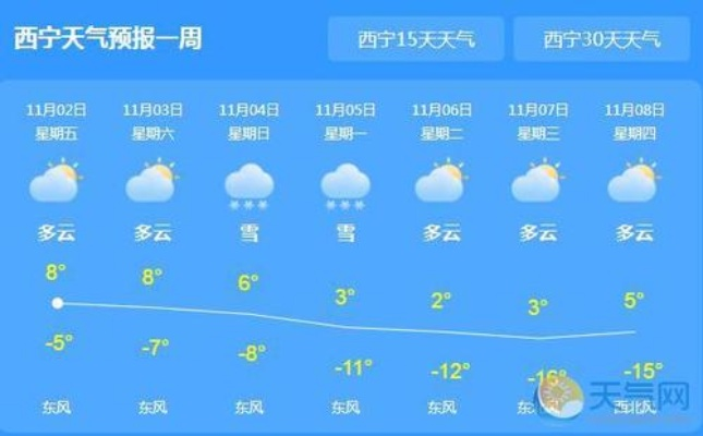 青海西宁天气预报,高原古城的气象密码与生活指南 青海西宁天气预报,高原古城的气象密码与生活指南