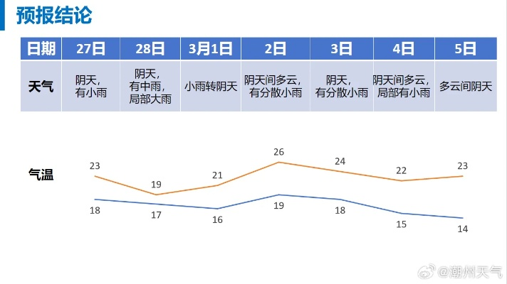 庆阳市未来15天天气预报，晴雨交替，气温波动明显